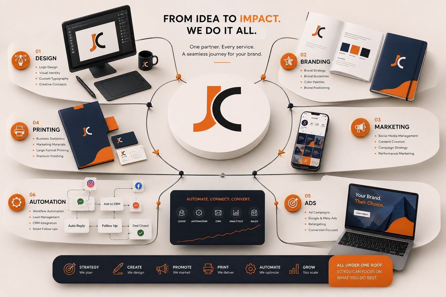 Brand identity mockups, logo variations and a color palette laid out on a desk